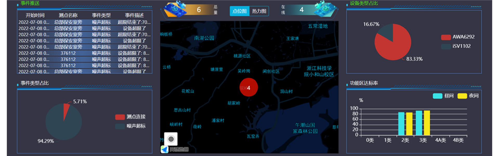 星空仪器